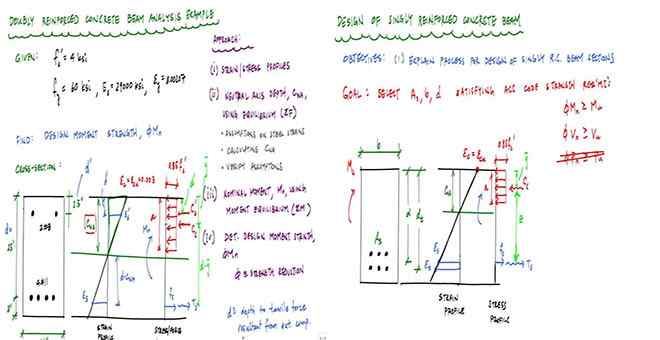 reinforced concrete beam design