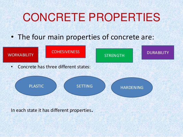 Properties of concrete in plastic & hardened state