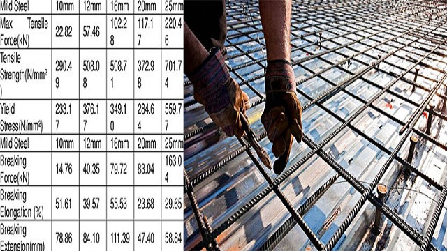 Steel Rebars