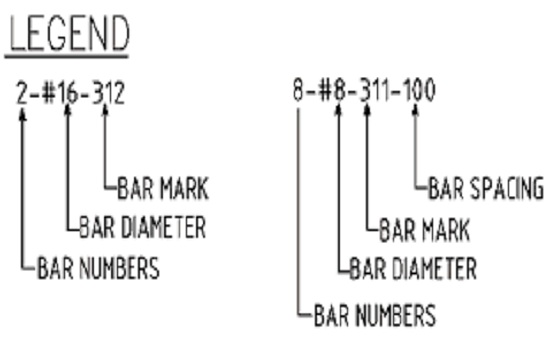 bar bending format