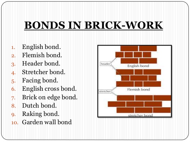 Definition of stretcher bond and header bond in brickwork
