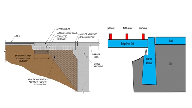 bridge abutment definition