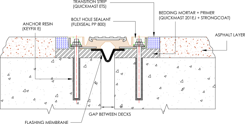 bridge expansion joints detail