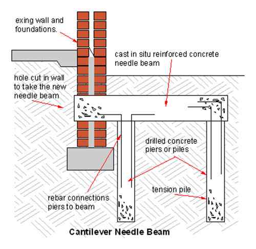 foundation underpinning