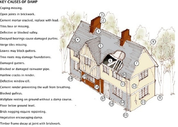 properties of concrete