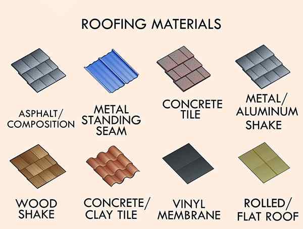 roofing systems