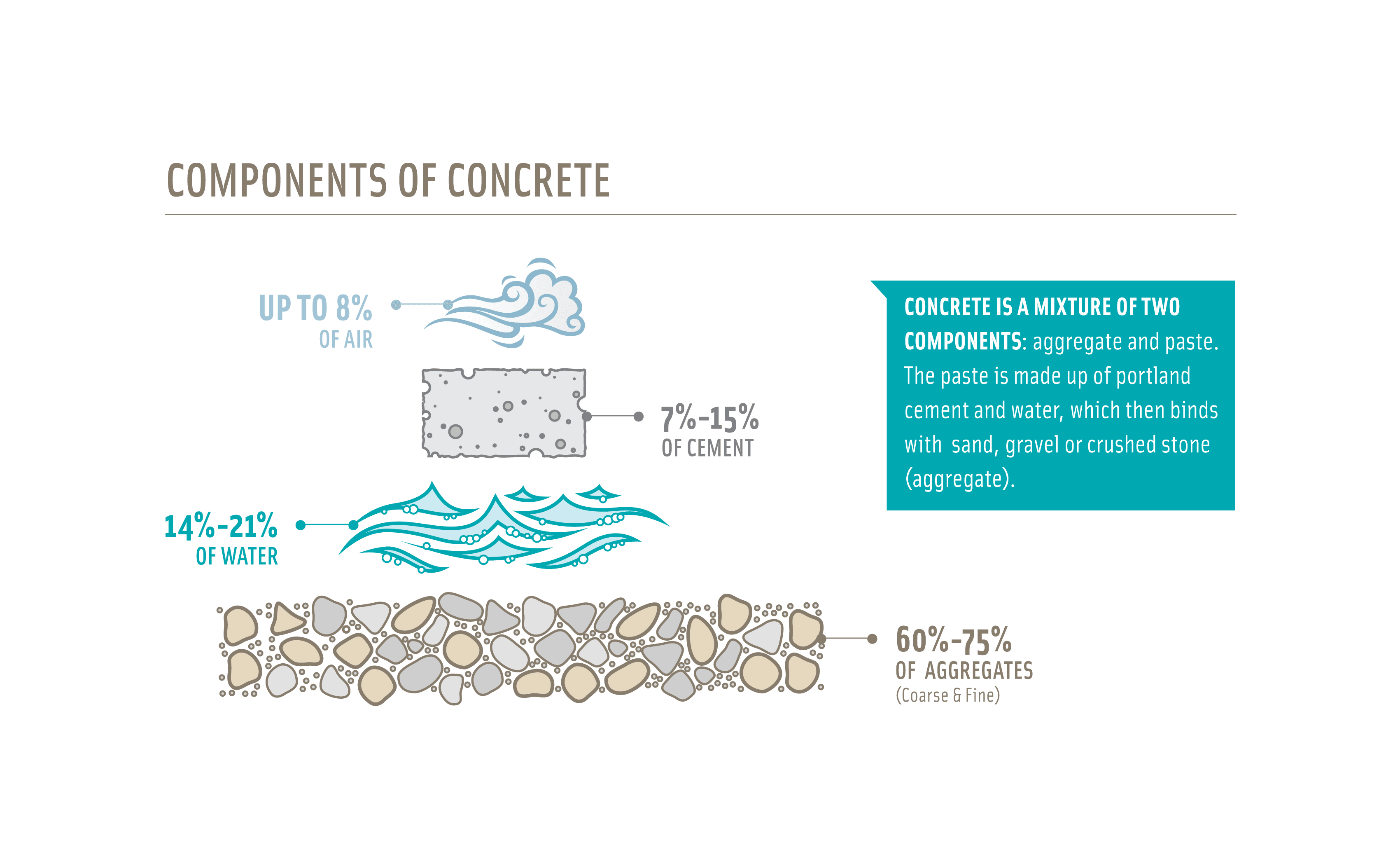 how to find cement sand and aggregate quantity in concrete