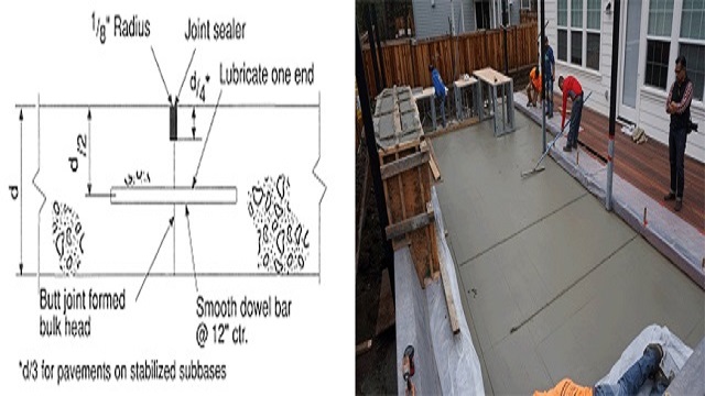 Control Joints In Concrete