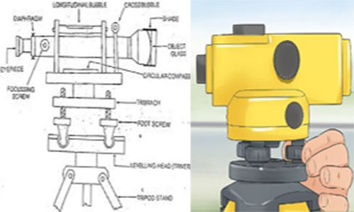 What is Dumpy Level in Surveying