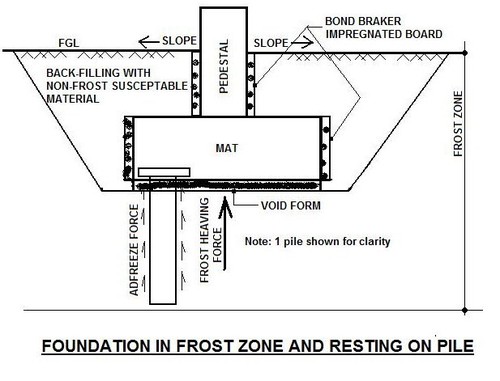 Fieldwire – The powerful mobile based construction app for contractors & engineers best foundation design software
