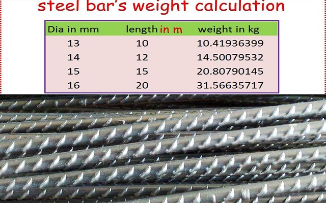 steel bar length calculation