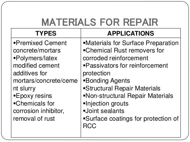 repairing materials