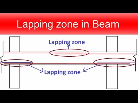 lapping zone in beam