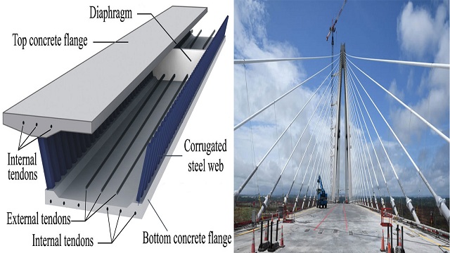 Materials of concrete bridge