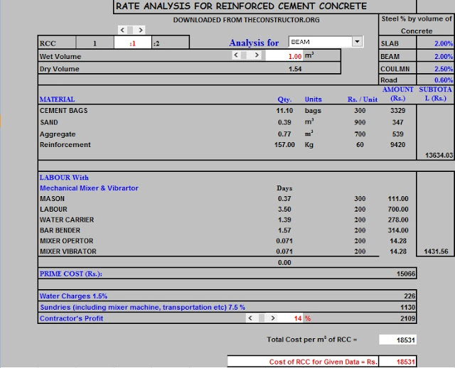 Spreadsheet for rate analysis in RCC