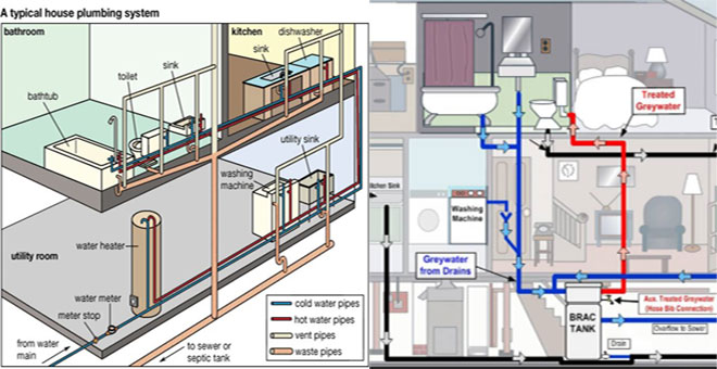 Mastering Plumbing Systems: A Comprehensive Guide