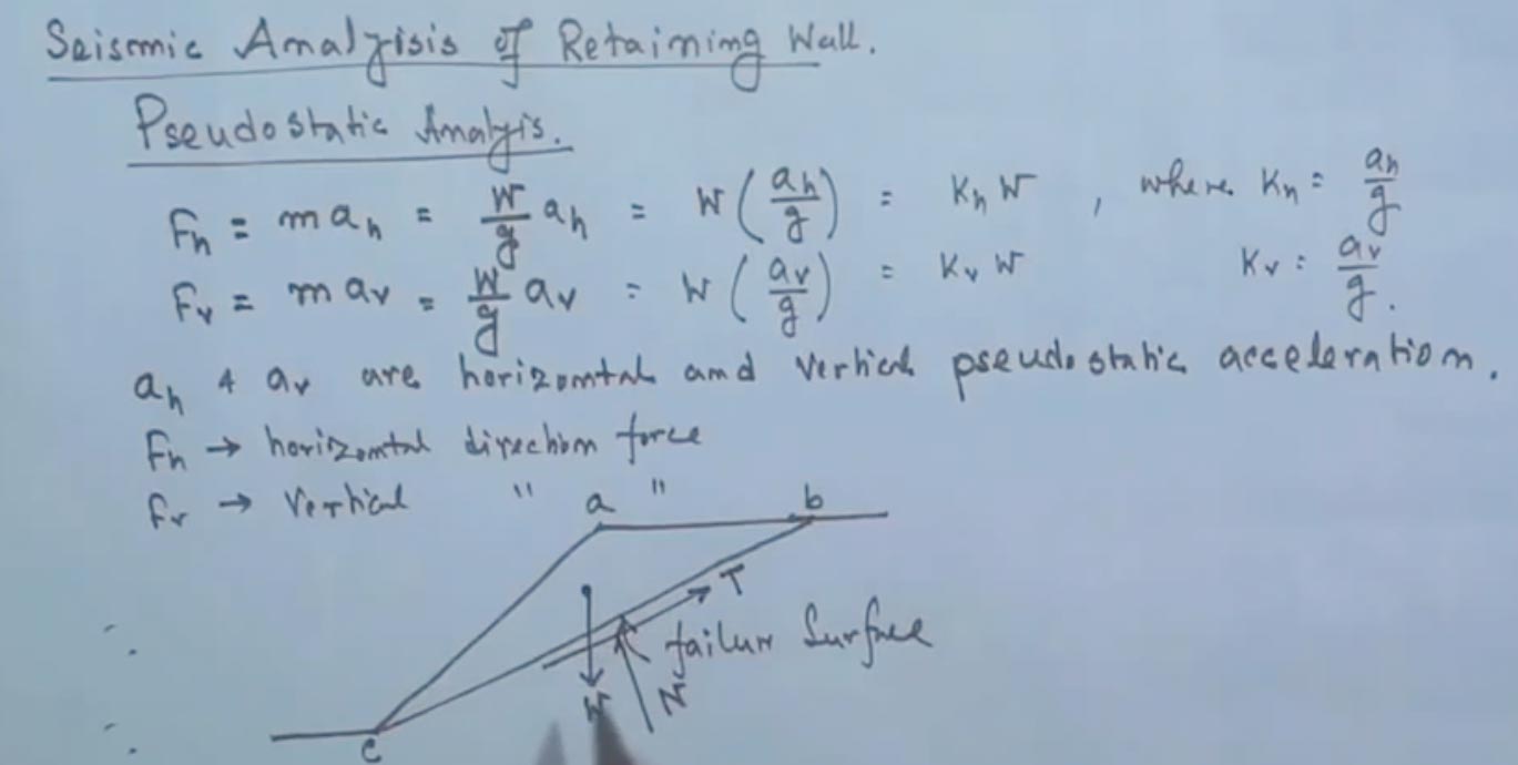 seismic design of retaining wall