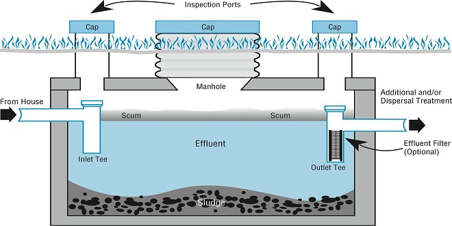 Septic Tank Maintenance