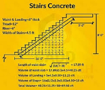 Concrete Volume Calculation