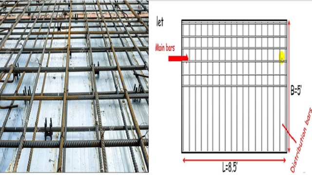 how to calculate steel quantity in slab
