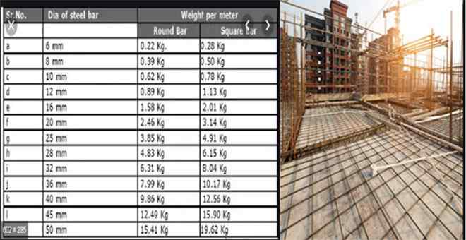 bars used in construction