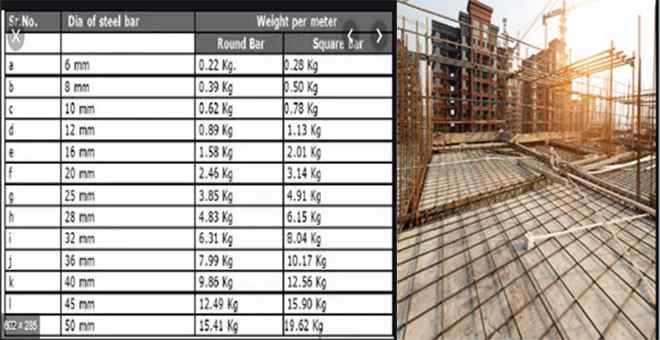 bars used in construction