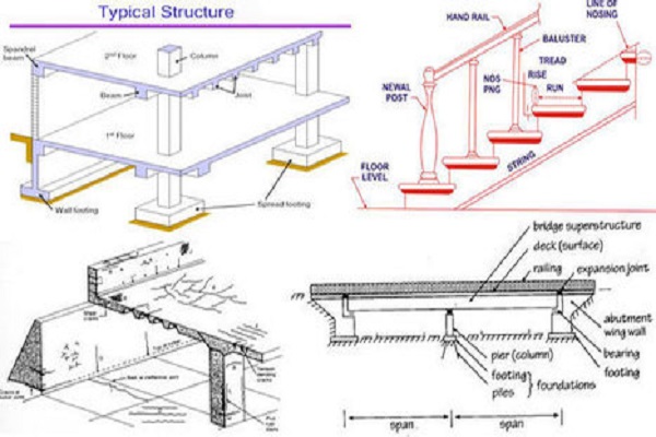civil engineering technical terms