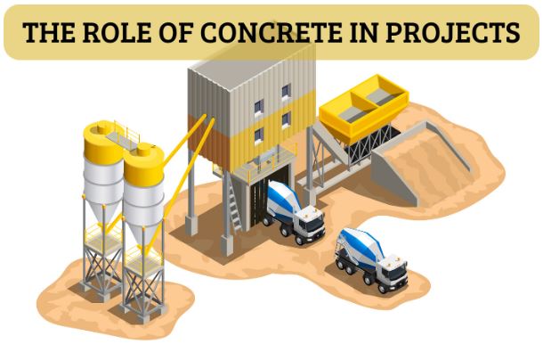 role of concrete in construction