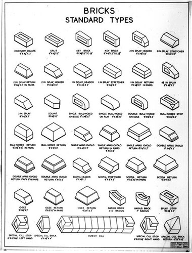 Different Types Of Bricks 