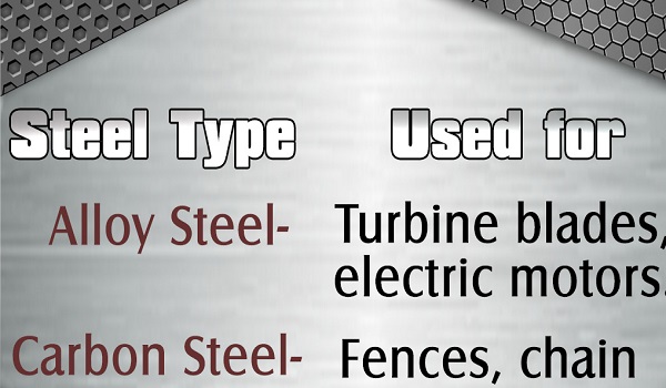 Types and Properties of steel